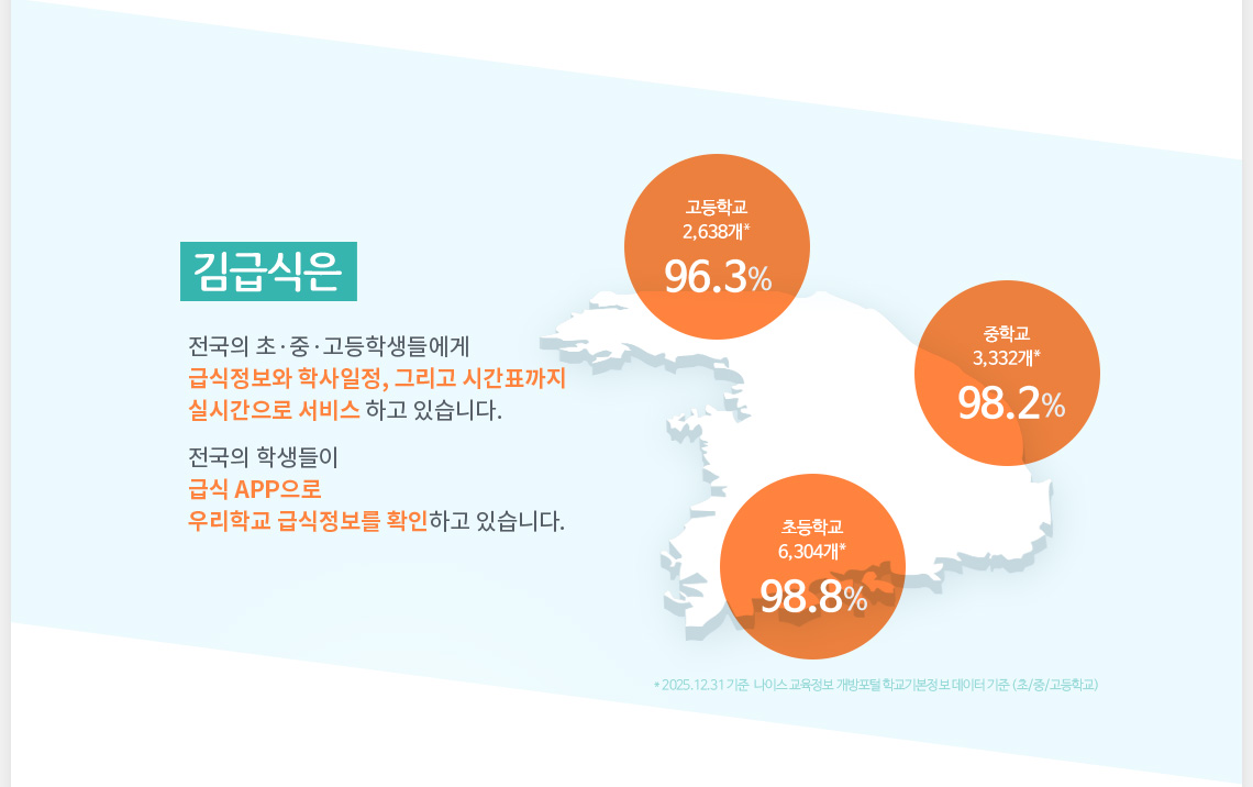 김급식은 급식정보와 학사일정, 그리고 시간표까지 실시간으로 서비스하고 있습니다